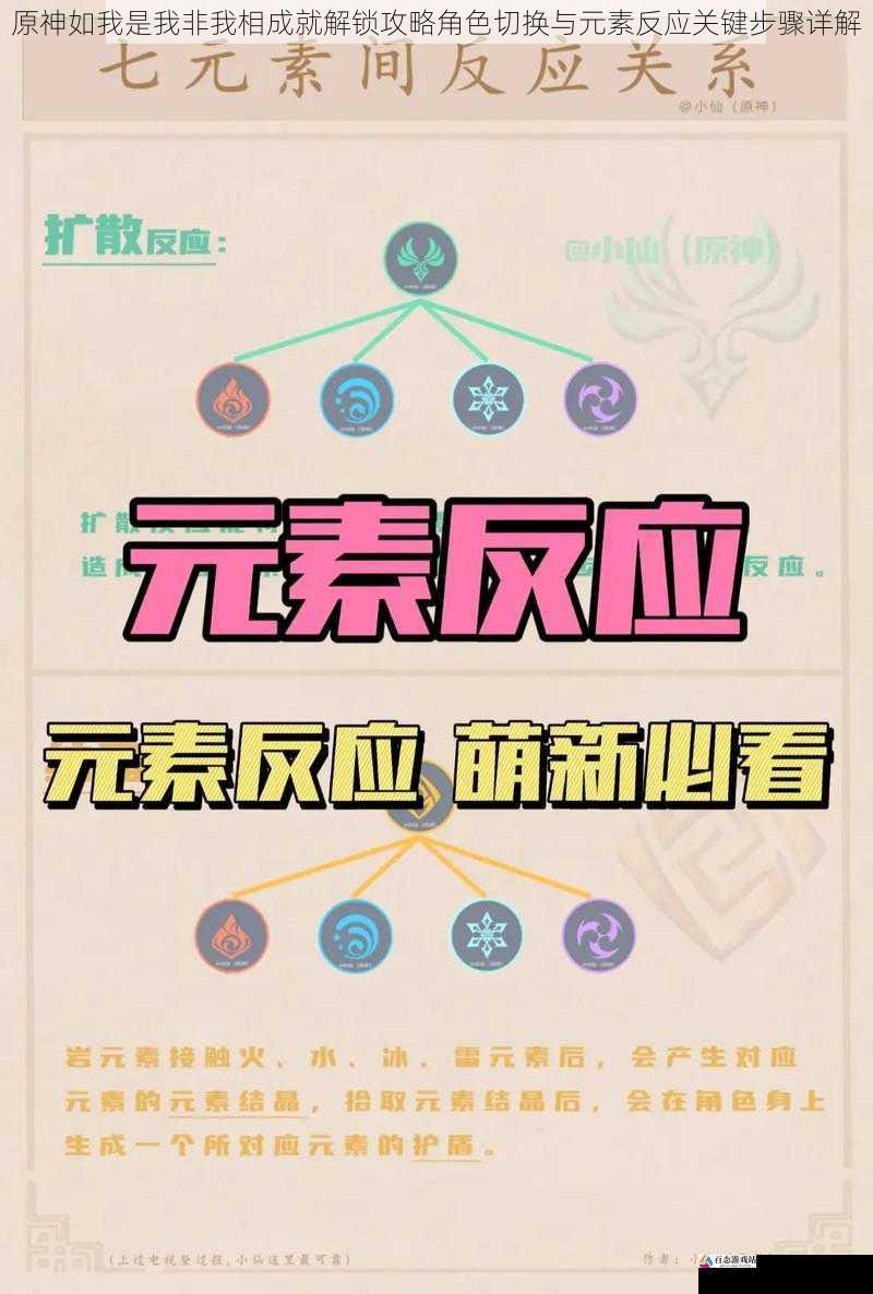 原神如我是我非我相成就解锁攻略角色切换与元素反应关键步骤详解