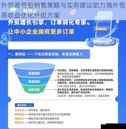 外贸阁商船销售策略与实务建议助力海外贸易收益优化升级方案