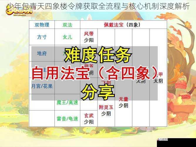 少年包青天四象楼令牌获取全流程与核心机制深度解析