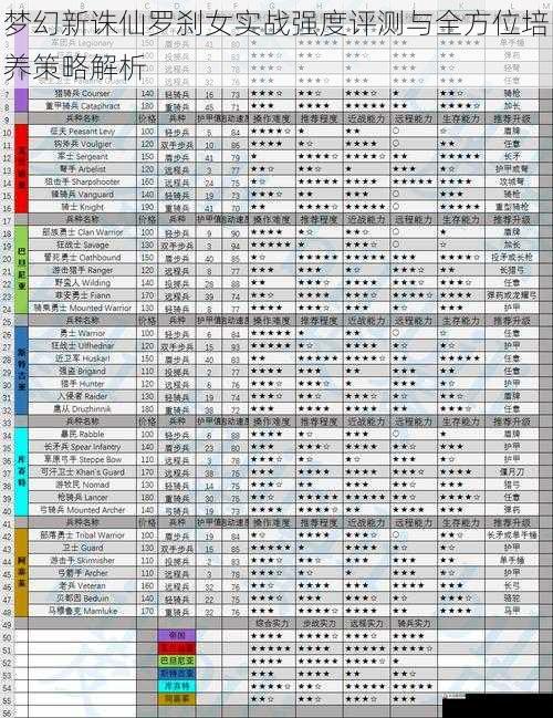 梦幻新诛仙罗刹女实战强度评测与全方位培养策略解析
