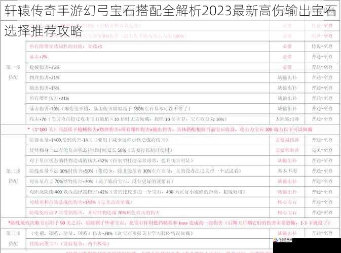 轩辕传奇手游幻弓宝石搭配全解析2023最新高伤输出宝石选择推荐攻略