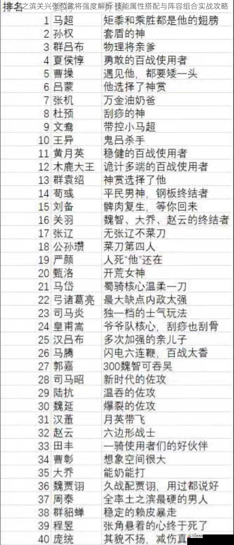 率土之滨关兴张苞武将强度解析 技能属性搭配与阵容组合实战攻略