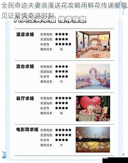 全民奇迹夫妻浪漫送花攻略用鲜花传递爱意见证爱情奇迹时刻