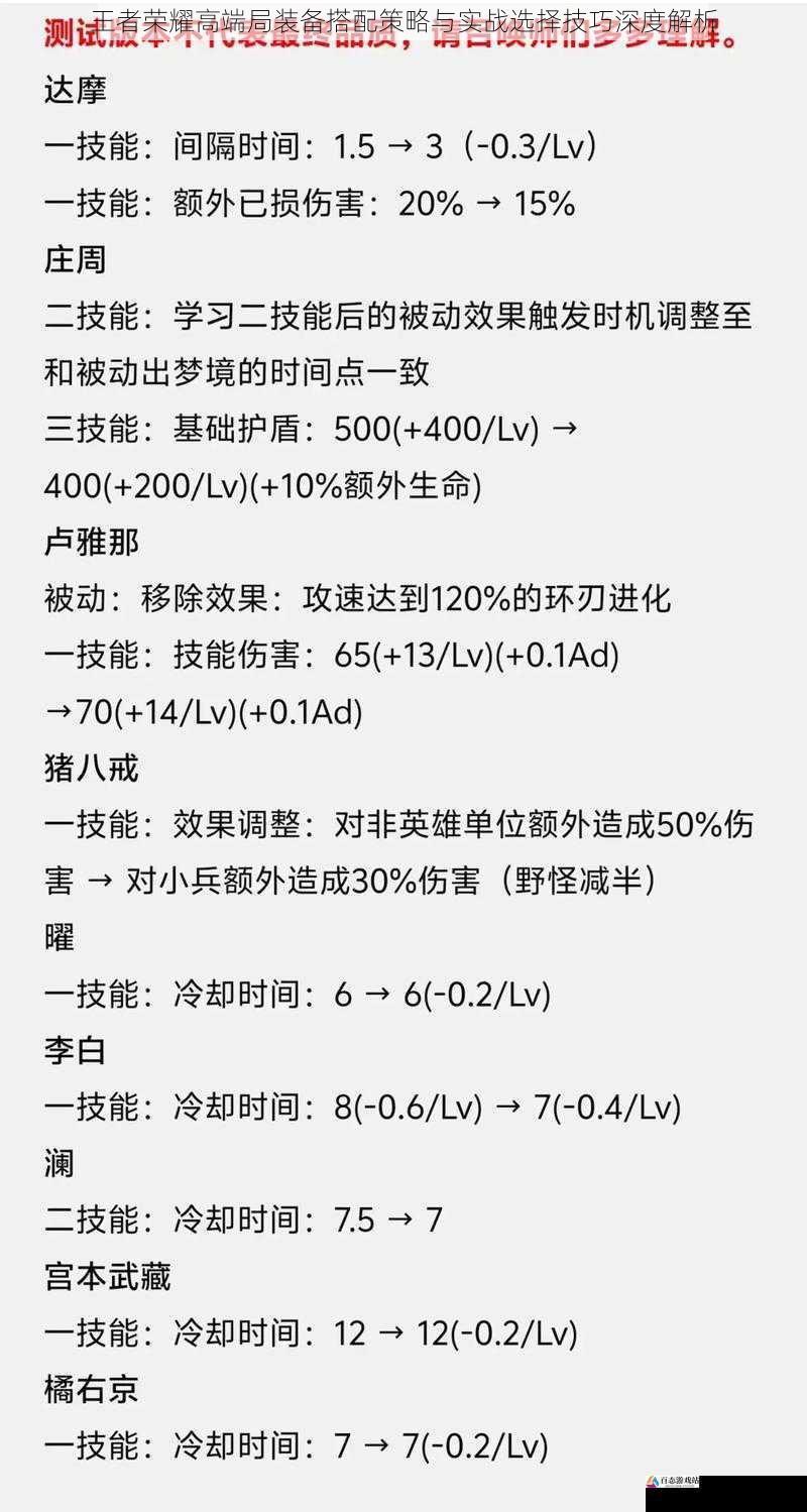 王者荣耀高端局装备搭配策略与实战选择技巧深度解析