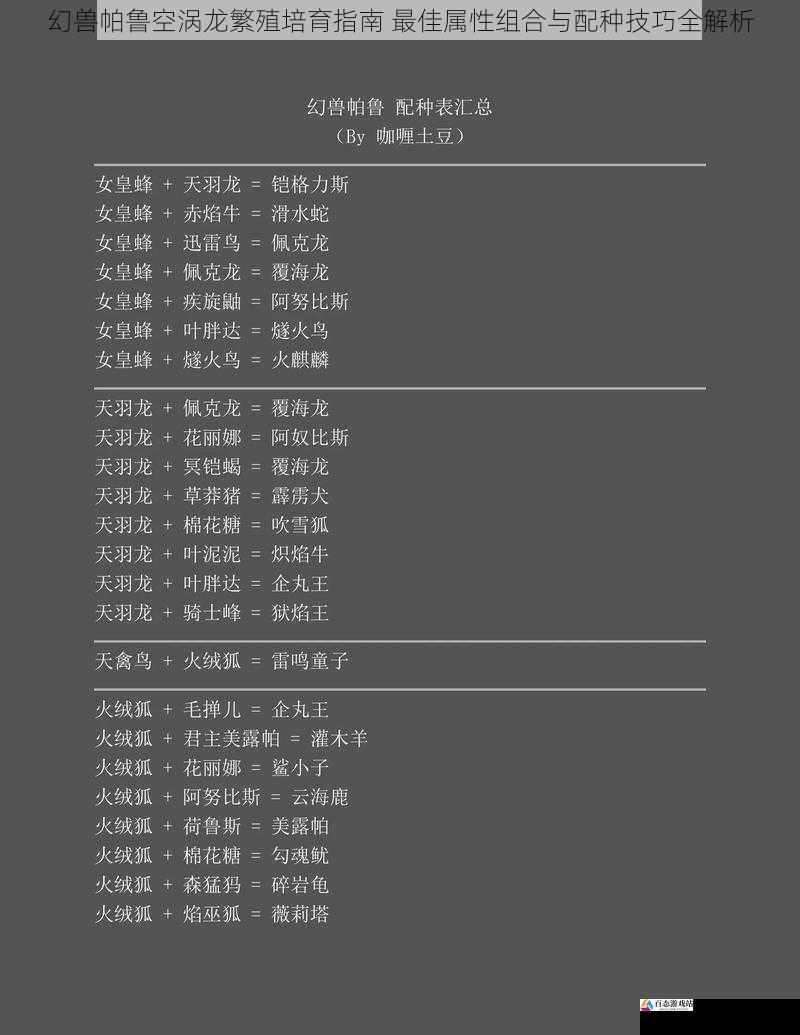 幻兽帕鲁空涡龙繁殖培育指南 最佳属性组合与配种技巧全解析
