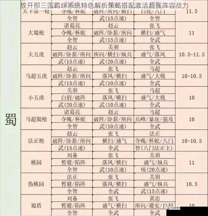 放开那三国羁绊系统特色解析策略搭配激活超强阵容战力