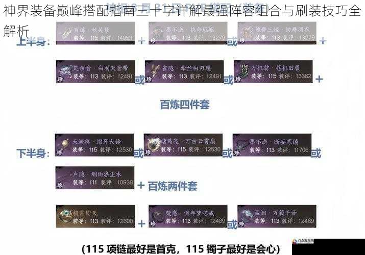 神界装备巅峰搭配指南三十字详解最强阵容组合与刷装技巧全解析