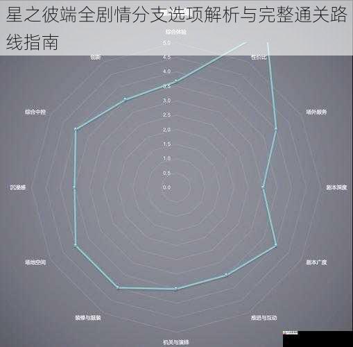 星之彼端全剧情分支选项解析与完整通关路线指南