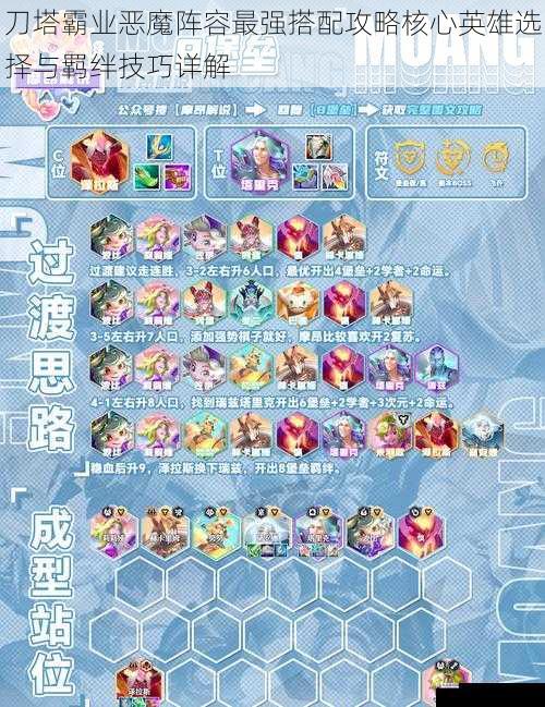 刀塔霸业恶魔阵容最强搭配攻略核心英雄选择与羁绊技巧详解