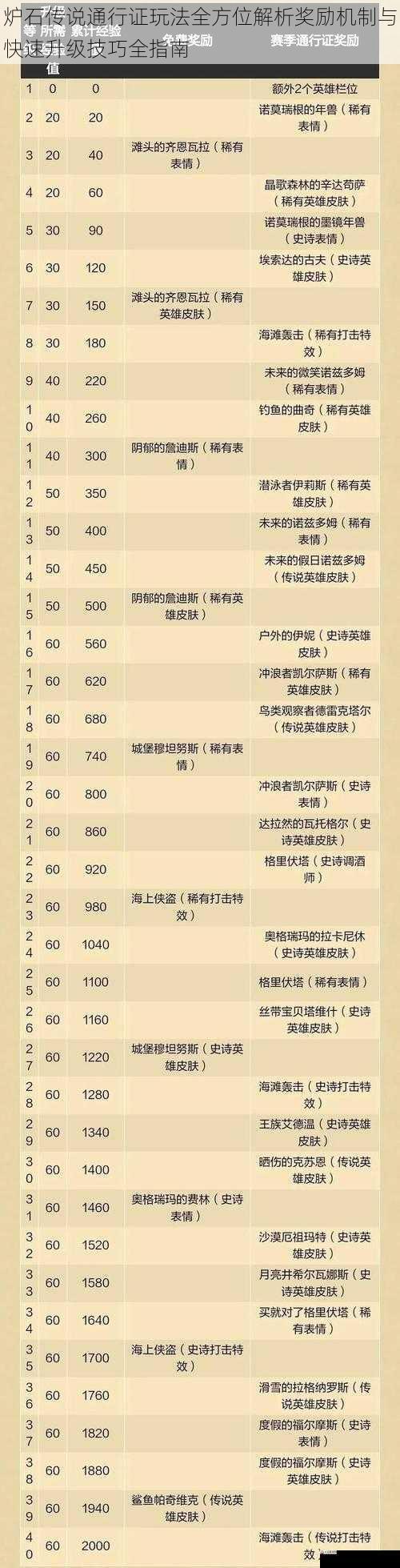 炉石传说通行证玩法全方位解析奖励机制与快速升级技巧全指南
