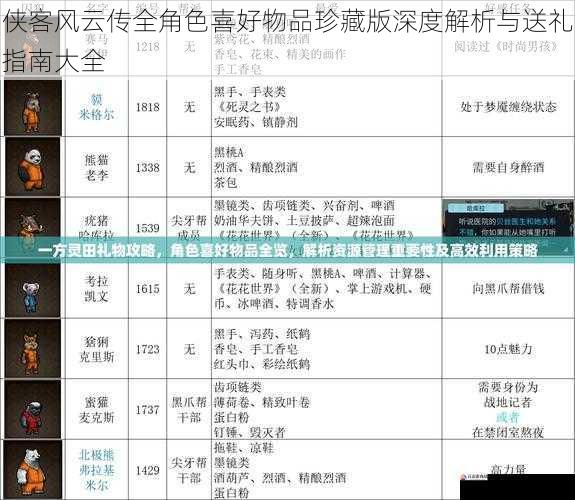 侠客风云传全角色喜好物品珍藏版深度解析与送礼指南大全