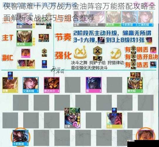 侠客高难十八万战力金油阵容万能搭配攻略全面解析实战技巧与组合推荐