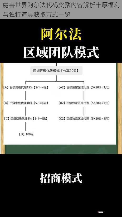 魔兽世界阿尔法代码奖励内容解析丰厚福利与独特道具获取方式一览