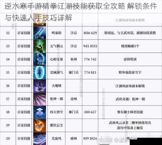 逆水寒手游猜拳江湖技能获取全攻略 解锁条件与快速入手技巧详解