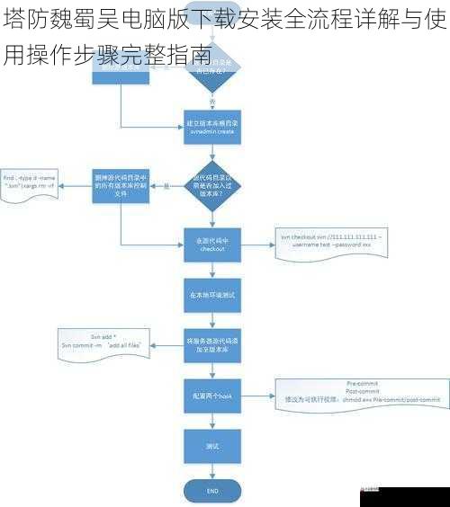 塔防魏蜀吴电脑版下载安装全流程详解与使用操作步骤完整指南