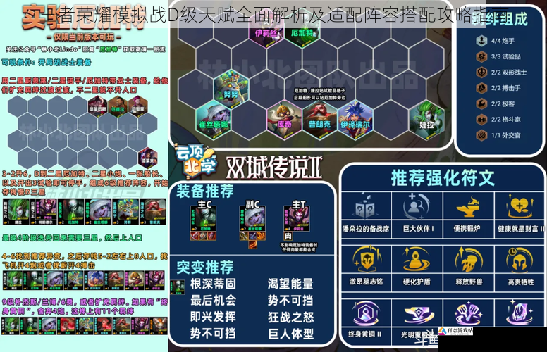 王者荣耀模拟战D级天赋全面解析及适配阵容搭配攻略指南