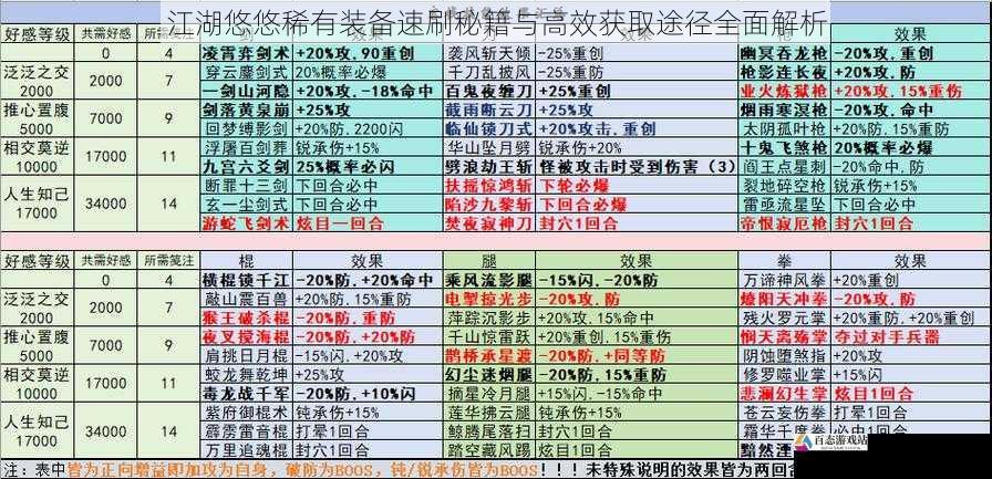江湖悠悠稀有装备速刷秘籍与高效获取途径全面解析