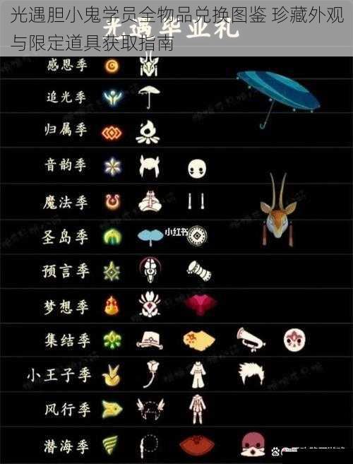 光遇胆小鬼学员全物品兑换图鉴 珍藏外观与限定道具获取指南