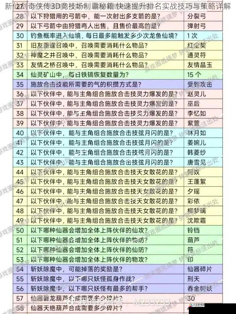 新仙剑奇侠传3D竞技场制霸秘籍 快速提升排名实战技巧与策略详解