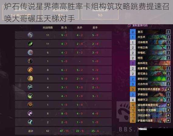 炉石传说星界德高胜率卡组构筑攻略跳费提速召唤大哥碾压天梯对手