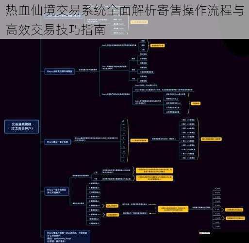 热血仙境交易系统全面解析寄售操作流程与高效交易技巧指南