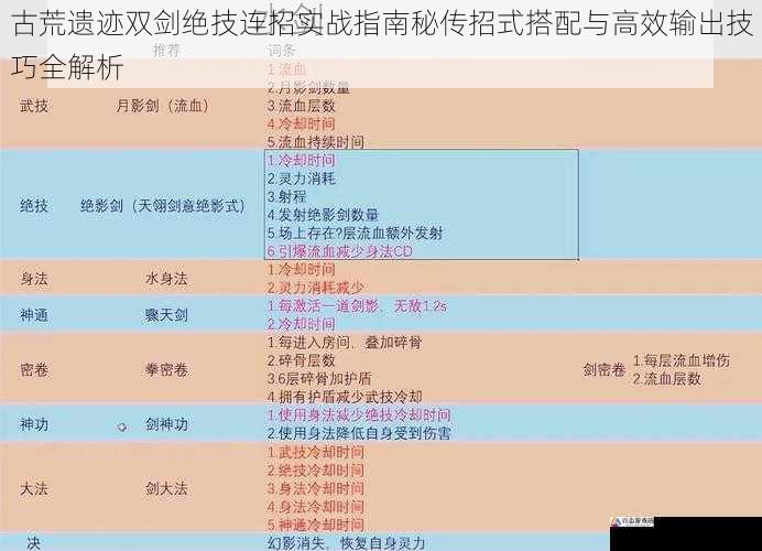 古荒遗迹双剑绝技连招实战指南秘传招式搭配与高效输出技巧全解析