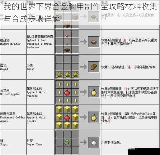 我的世界下界合金胸甲制作全攻略材料收集与合成步骤详解