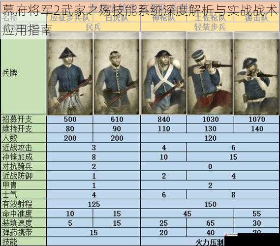 幕府将军2武家之殇技能系统深度解析与实战战术应用指南