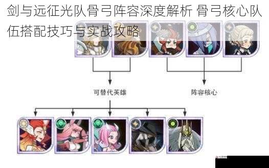 剑与远征光队骨弓阵容深度解析 骨弓核心队伍搭配技巧与实战攻略