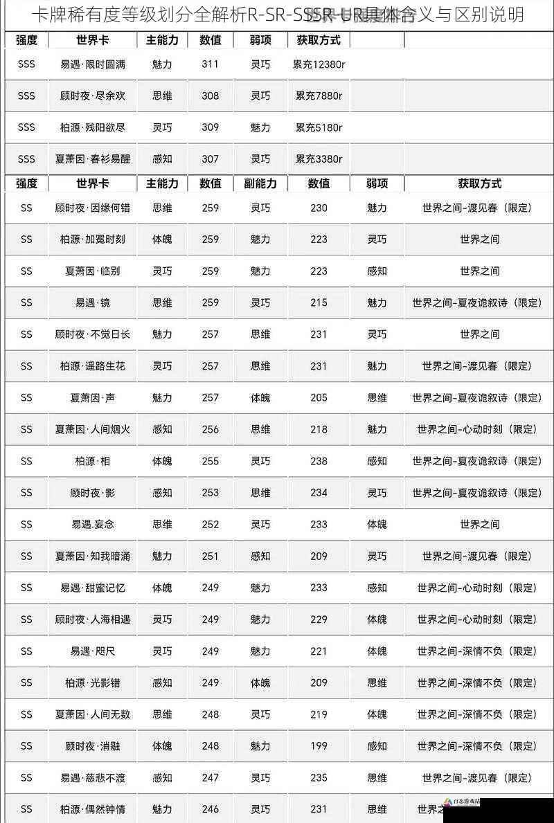 卡牌稀有度等级划分全解析R-SR-SSSR-UR具体含义与区别说明