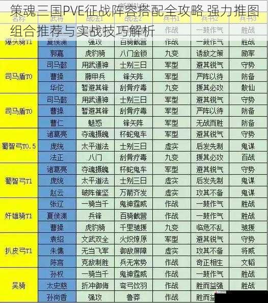 策魂三国PVE征战阵容搭配全攻略 强力推图组合推荐与实战技巧解析