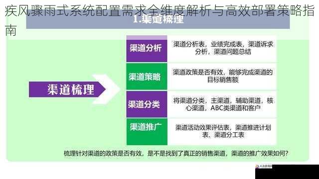 疾风骤雨式系统配置需求全维度解析与高效部署策略指南