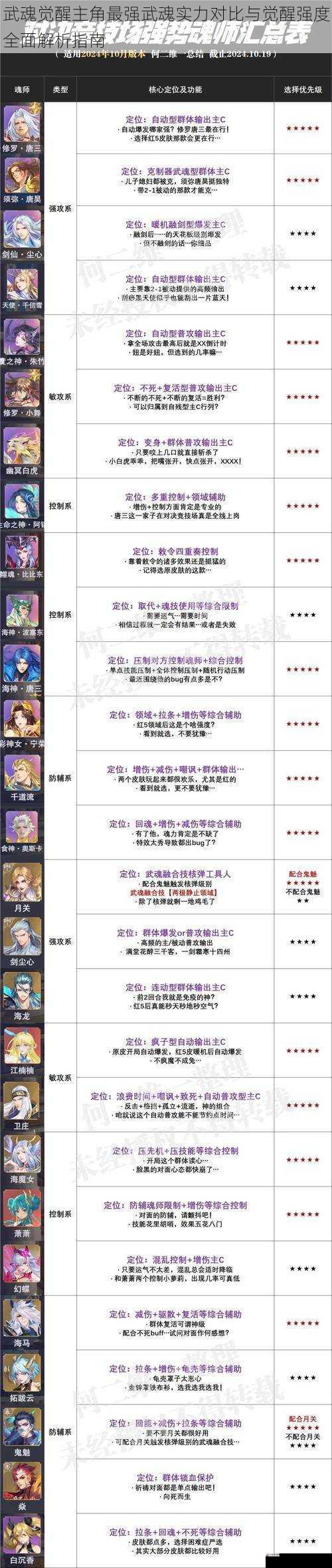 武魂觉醒主角最强武魂实力对比与觉醒强度全面解析指南