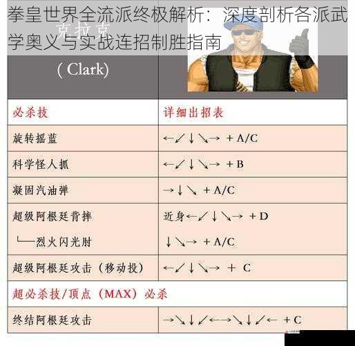 拳皇世界全流派终极解析:深度剖析各派武学奥义与实战连招制胜指南