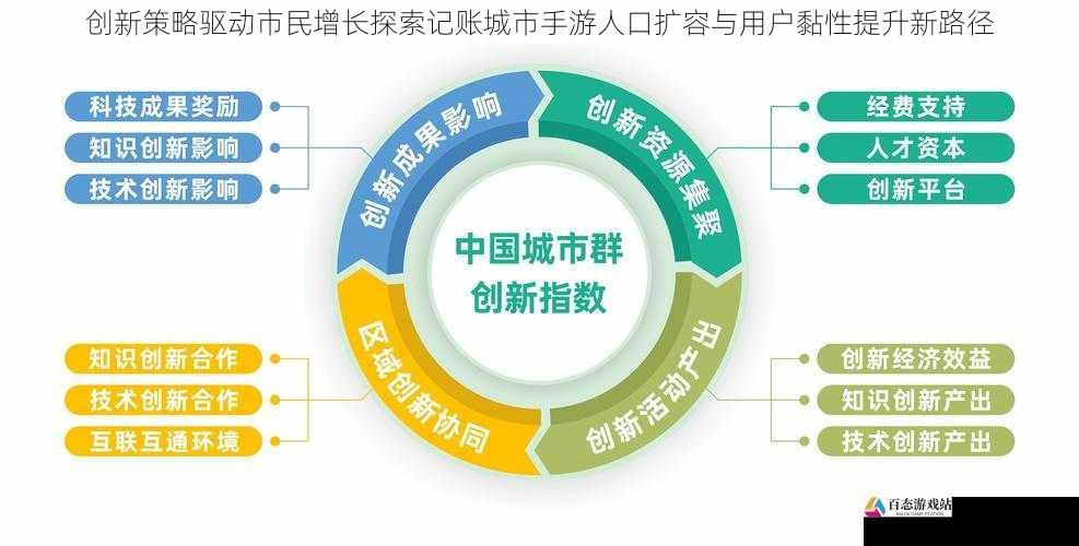 创新策略驱动市民增长探索记账城市手游人口扩容与用户黏性提升新路径