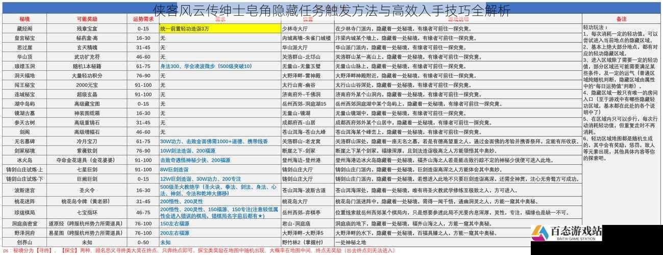 侠客风云传绅士皂角隐藏任务触发方法与高效入手技巧全解析