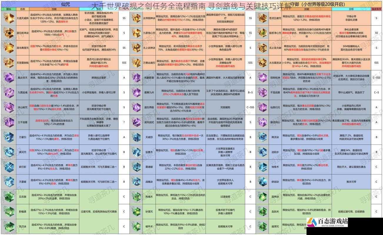 大千世界破损之剑任务全流程指南 寻剑路线与关键技巧详解