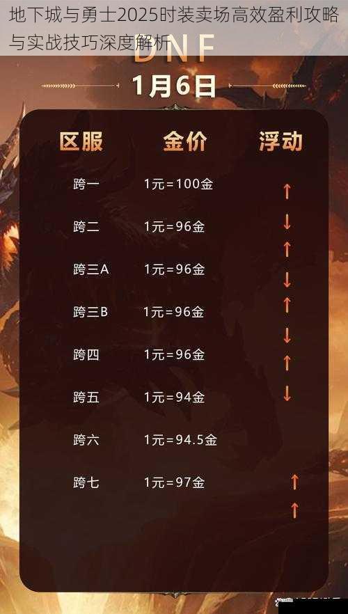 地下城与勇士2025时装卖场高效盈利攻略与实战技巧深度解析
