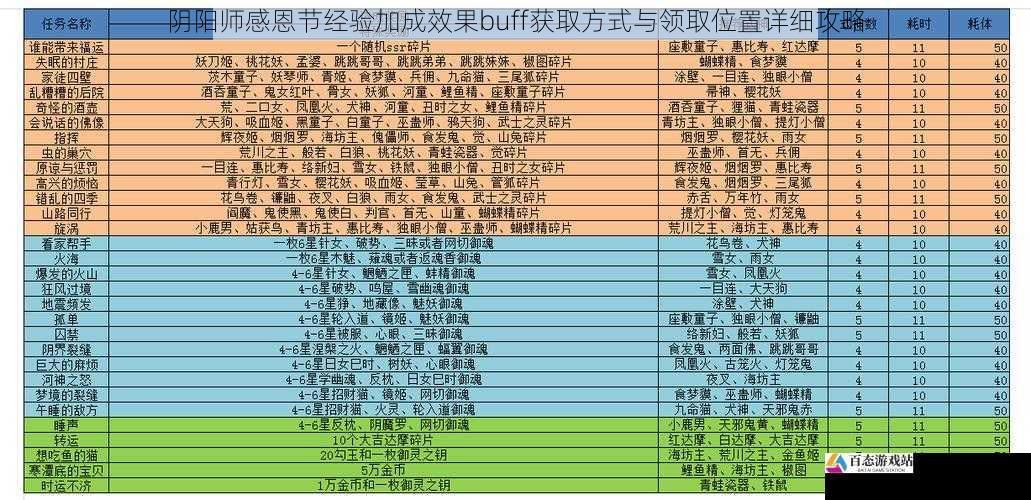 阴阳师感恩节经验加成效果buff获取方式与领取位置详细攻略