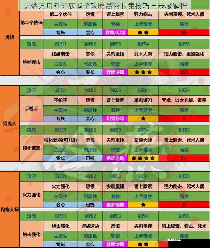 失落方舟刻印获取全攻略高效收集技巧与步骤解析