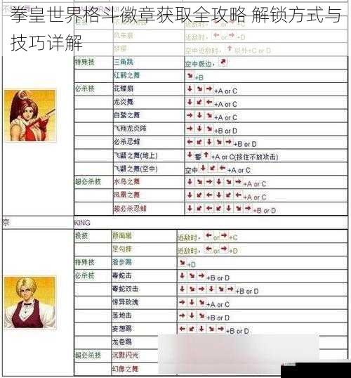 拳皇世界格斗徽章获取全攻略 解锁方式与技巧详解