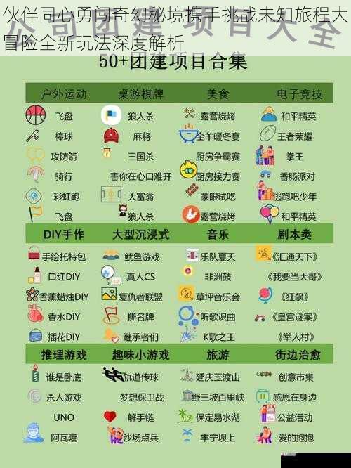 伙伴同心勇闯奇幻秘境携手挑战未知旅程大冒险全新玩法深度解析