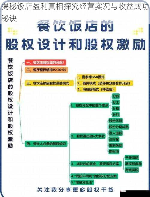 揭秘饭店盈利真相探究经营实况与收益成功秘诀