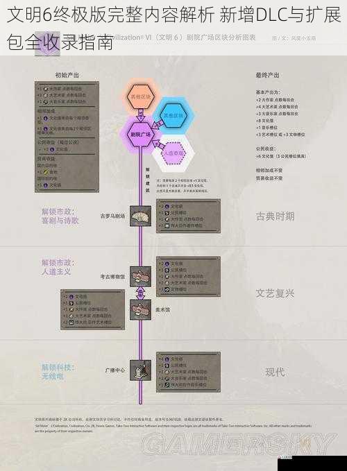 文明6终极版完整内容解析 新增DLC与扩展包全收录指南