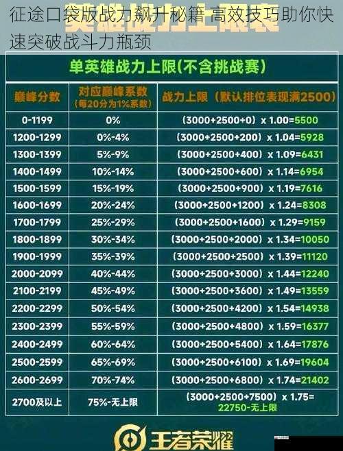 征途口袋版战力飙升秘籍 高效技巧助你快速突破战斗力瓶颈