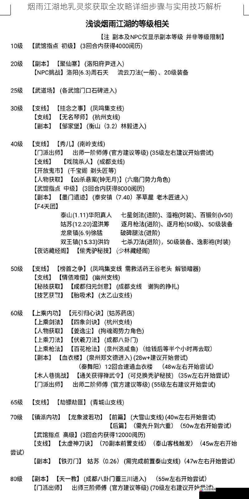 烟雨江湖地乳灵浆获取全攻略详细步骤与实用技巧解析