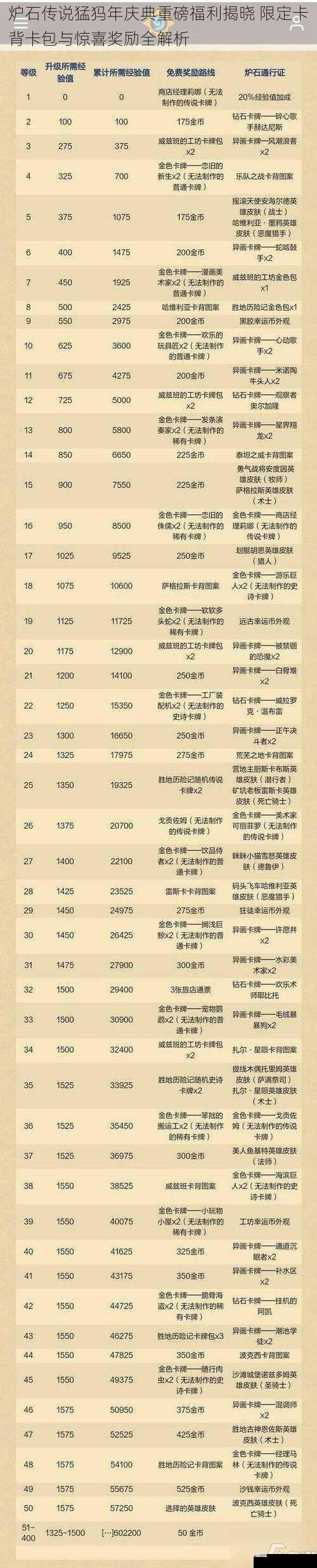 炉石传说猛犸年庆典重磅福利揭晓 限定卡背卡包与惊喜奖励全解析