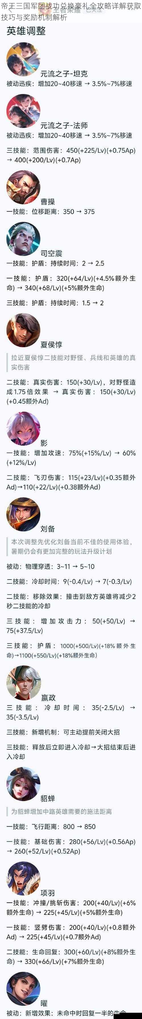 帝王三国军团战功兑换豪礼全攻略详解获取技巧与奖励机制解析