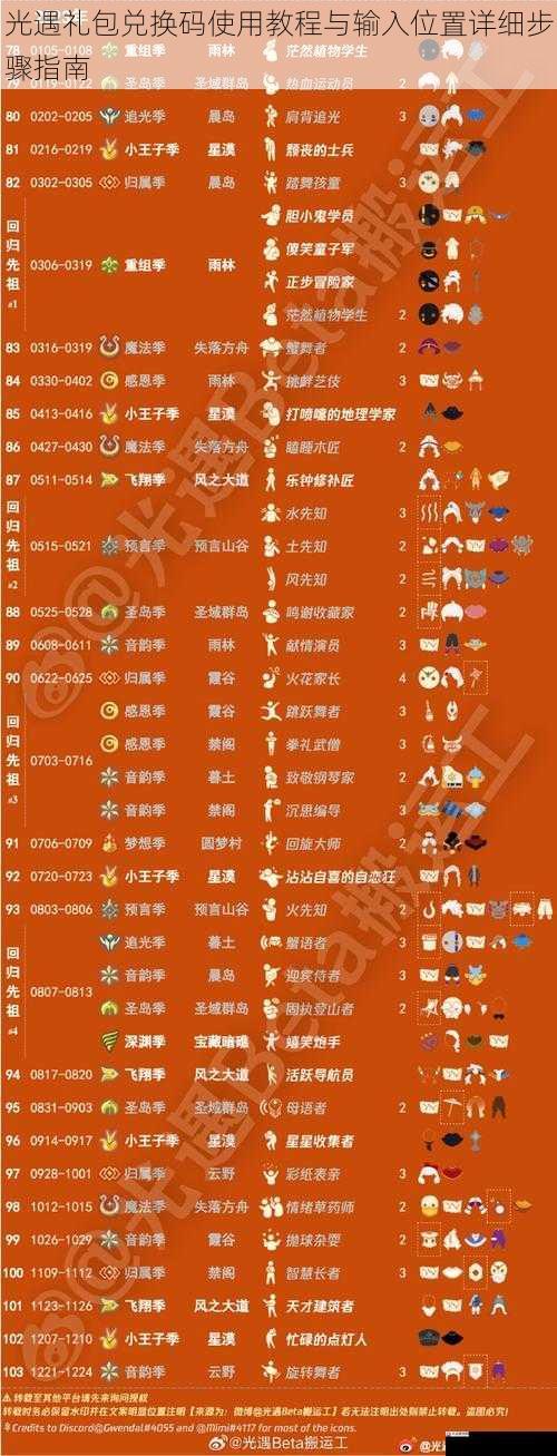 光遇礼包兑换码使用教程与输入位置详细步骤指南