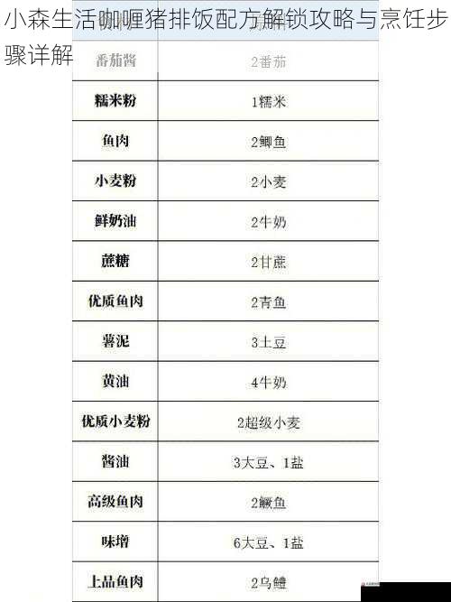 小森生活咖喱猪排饭配方解锁攻略与烹饪步骤详解
